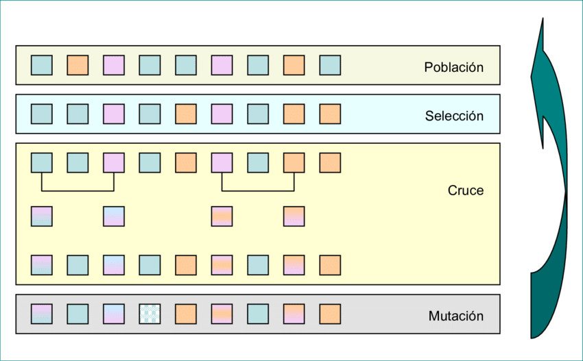 Esquema de algortimos genéticos