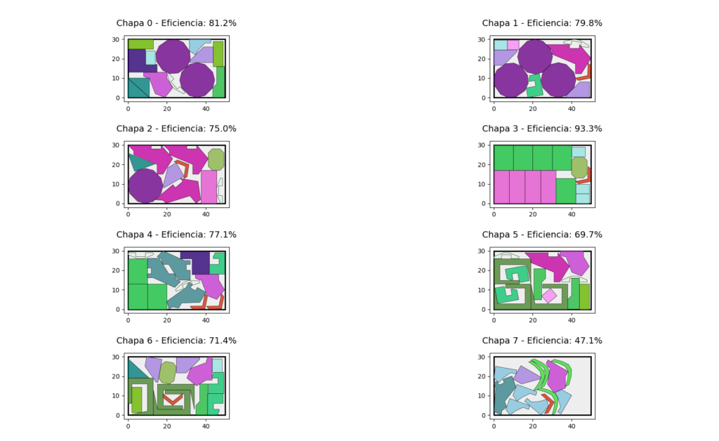 Resultados de nesting 2D con Han