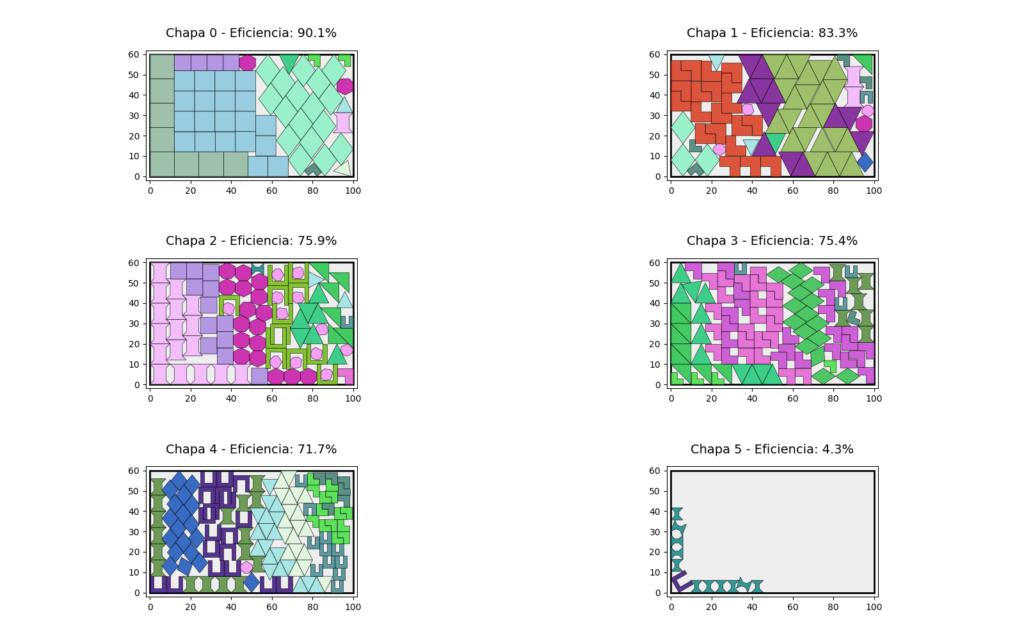 Resultado de nesting 2d con Jakobs